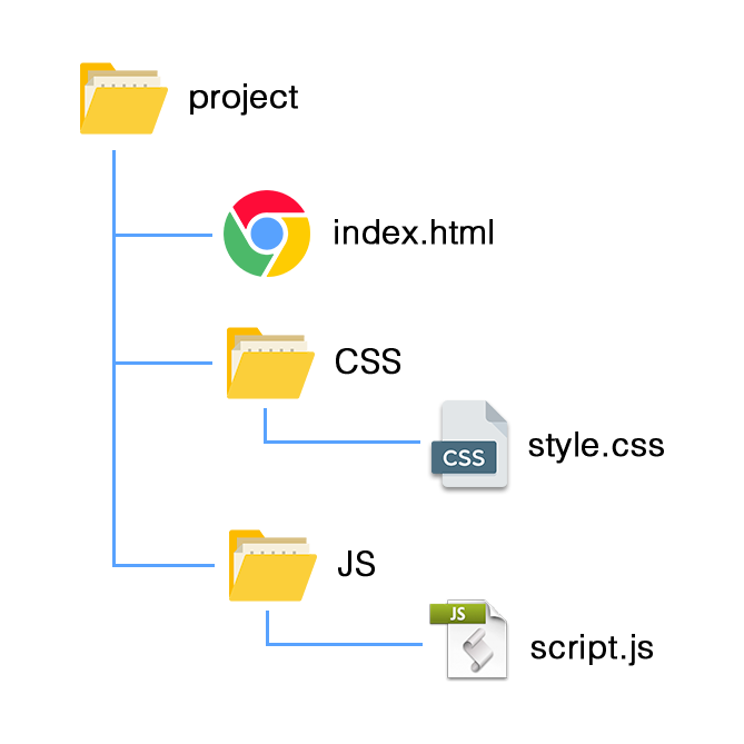 Компьютерная программа которая обслуживает запросы на html страницы или файлы